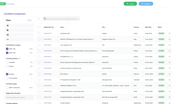 Overview of company database